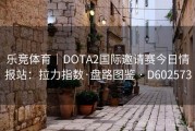 乐竞体育｜DOTA2国际邀请赛今日情报站：拉力指数·盘路图鉴 · D602573